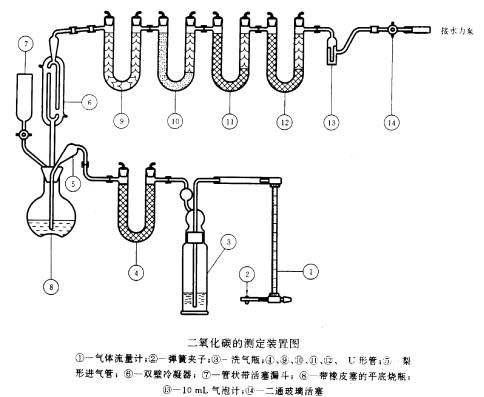 煤中碳酸鹽二氧化碳測(cè)定儀符合國(guó)家標(biāo)準(zhǔn)